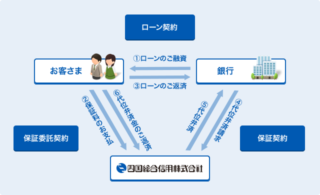 仕組み